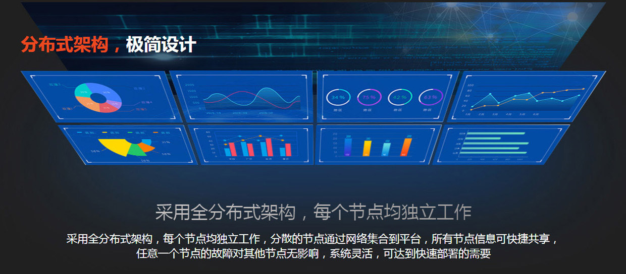 液晶拼接屏分布式综合管理信息平台解决方案(图1)