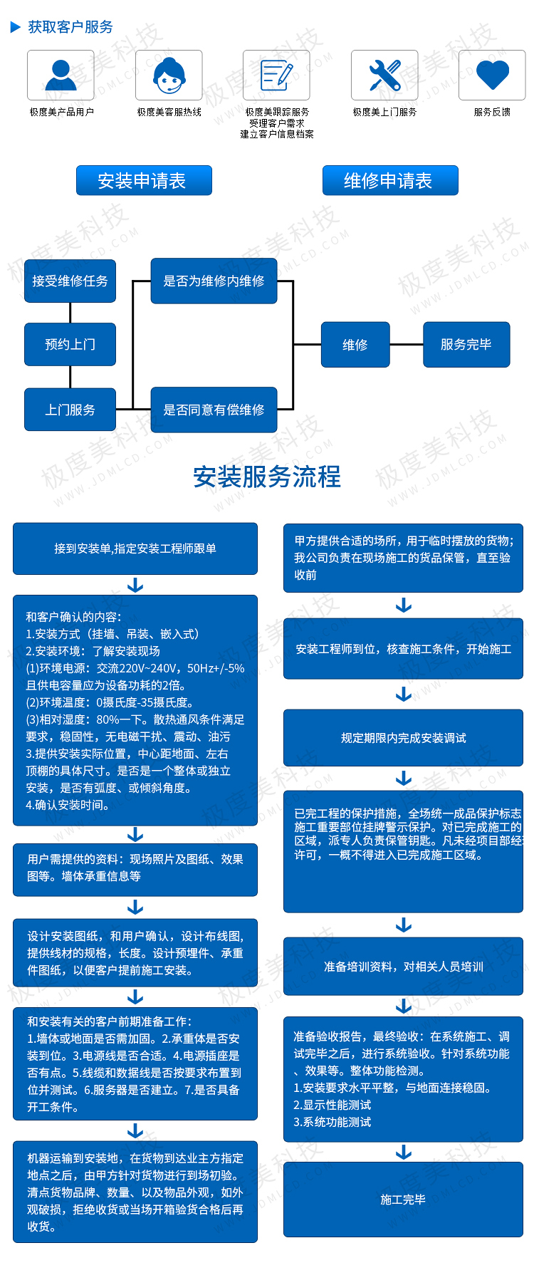 服务指南(图1)