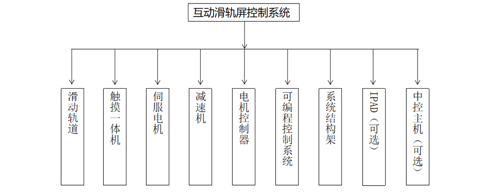 OLED定制滑轨屏/矩阵滑轨屏(图3)