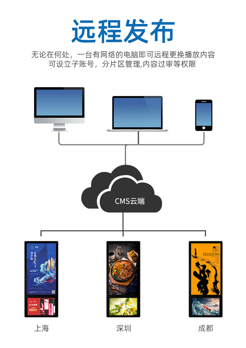 电梯双屏液晶广告机(图10)